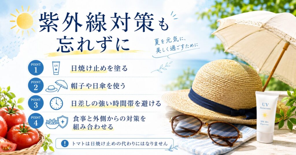 日焼け止め、帽子、日傘などの紫外線対策とトマトを組み合わせる重要性を紹介した図